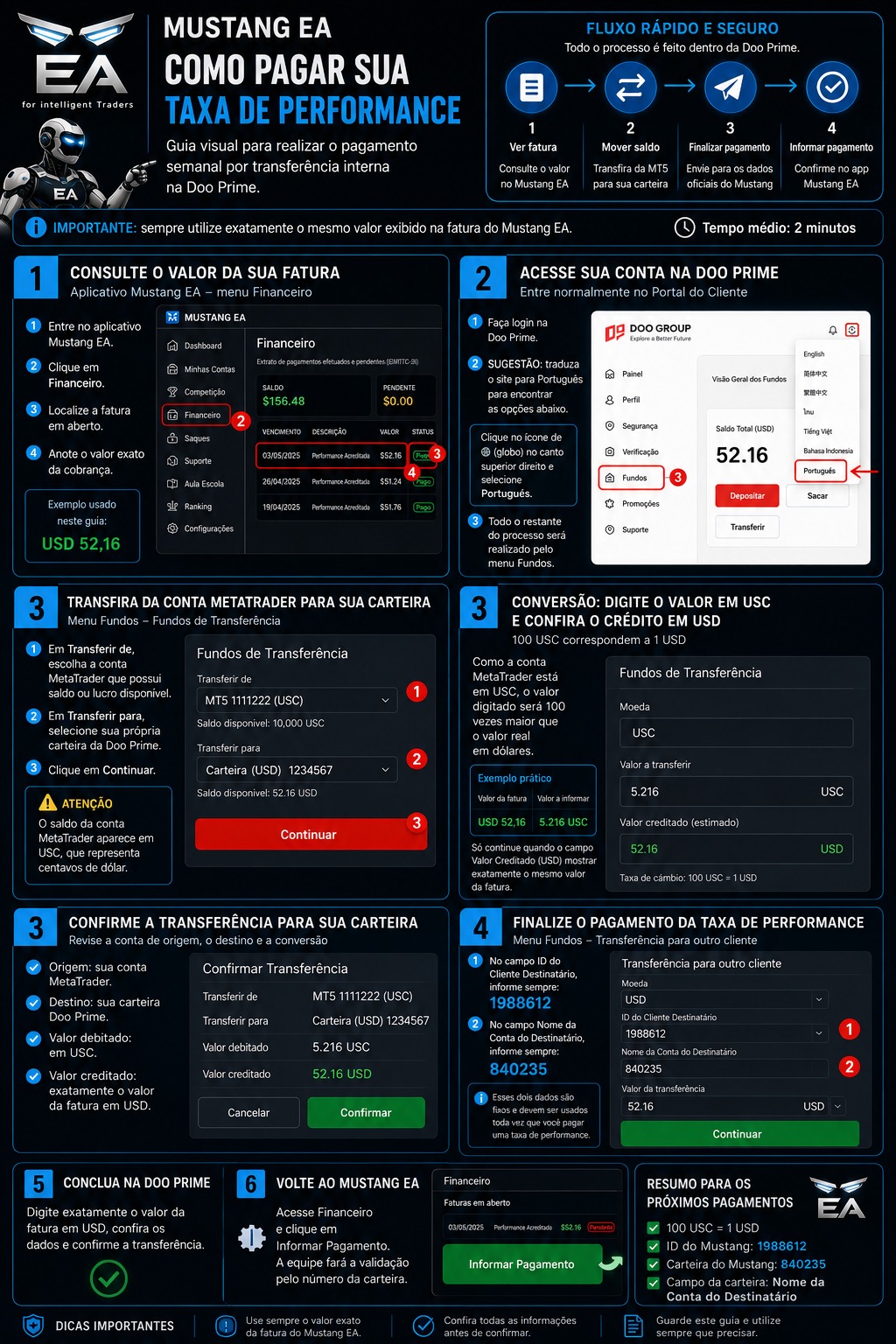 TRADER HIGH PERFORMANCE